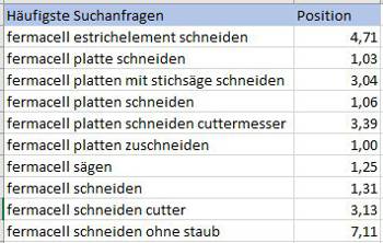 Position bei Suchergebnissen zu Fermacell